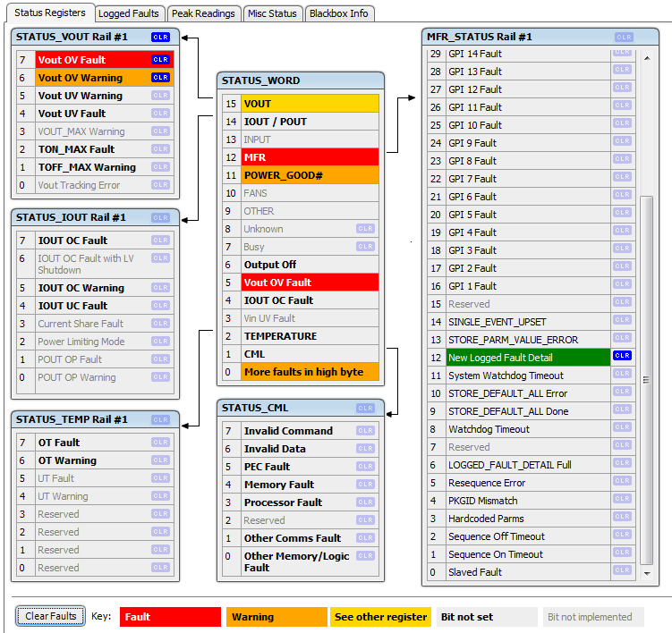 UCD90320U Fusion GUI Rail Status Registers slusdc1.png